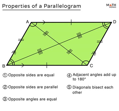 Definition of Parallelograms